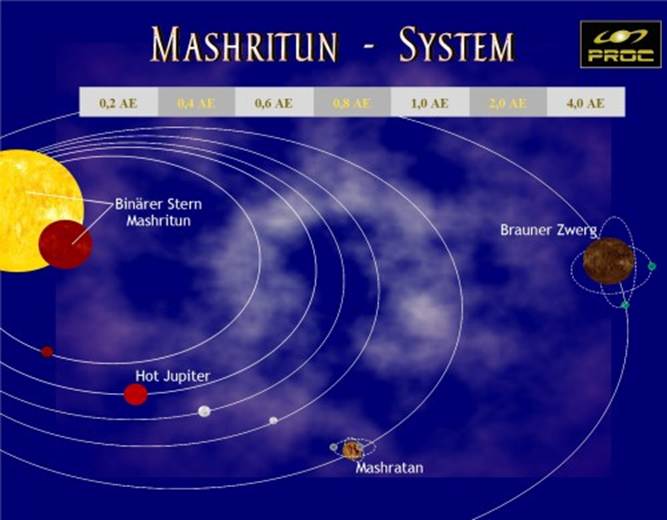 Beschreibung: E:\Downloads\mashritunsystem.jpg